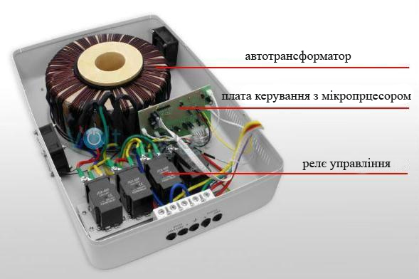 Принцип роботи стабілізаторів напруги - QUANT.UA Official