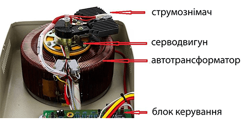 Принцип роботи стабілізаторів напруги - QUANT.UA Official
