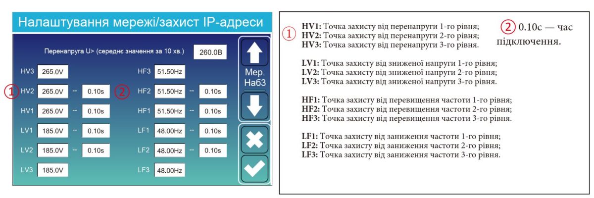Чому інверторний стабілізатор напруги Quant потрібно ставити перед сонячними інверторами? - QUANT.UA Official